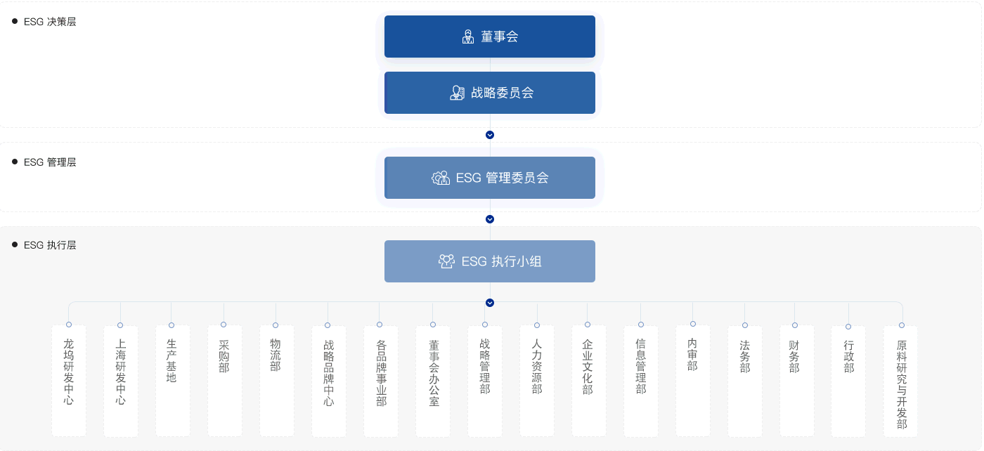 架构.png