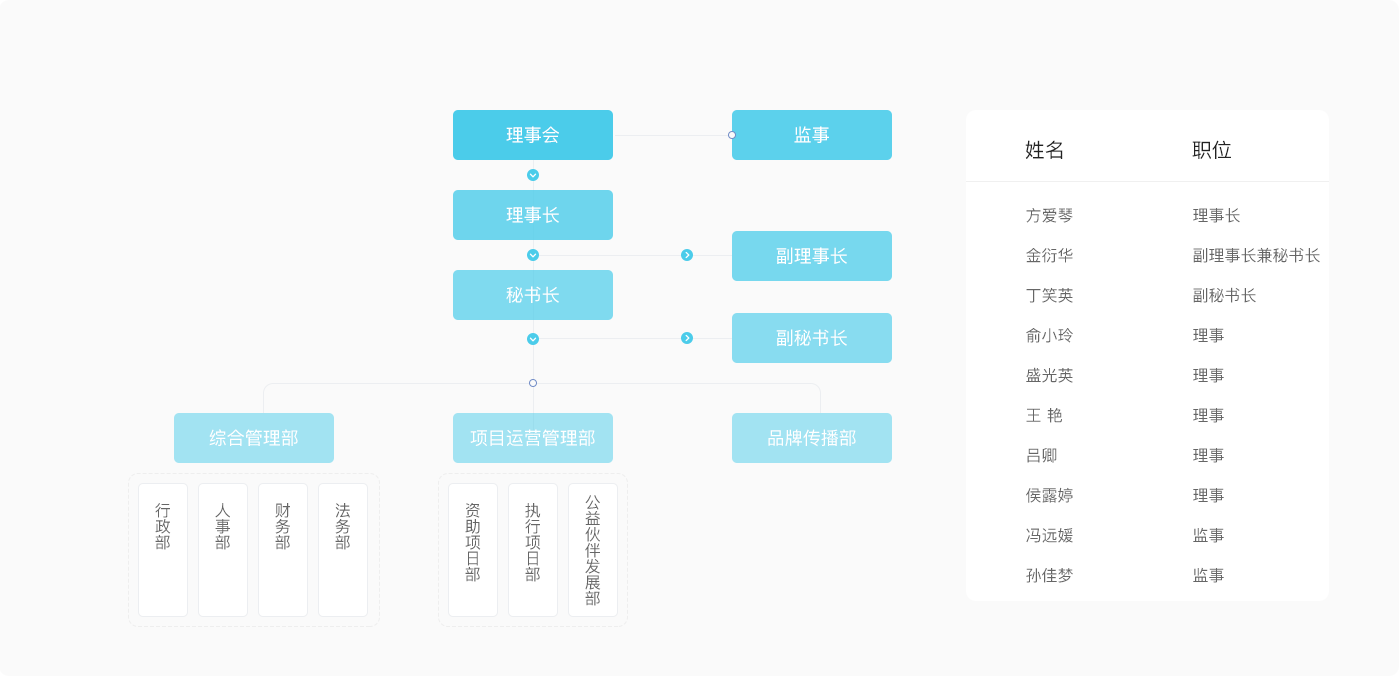 基金会组织架构.png