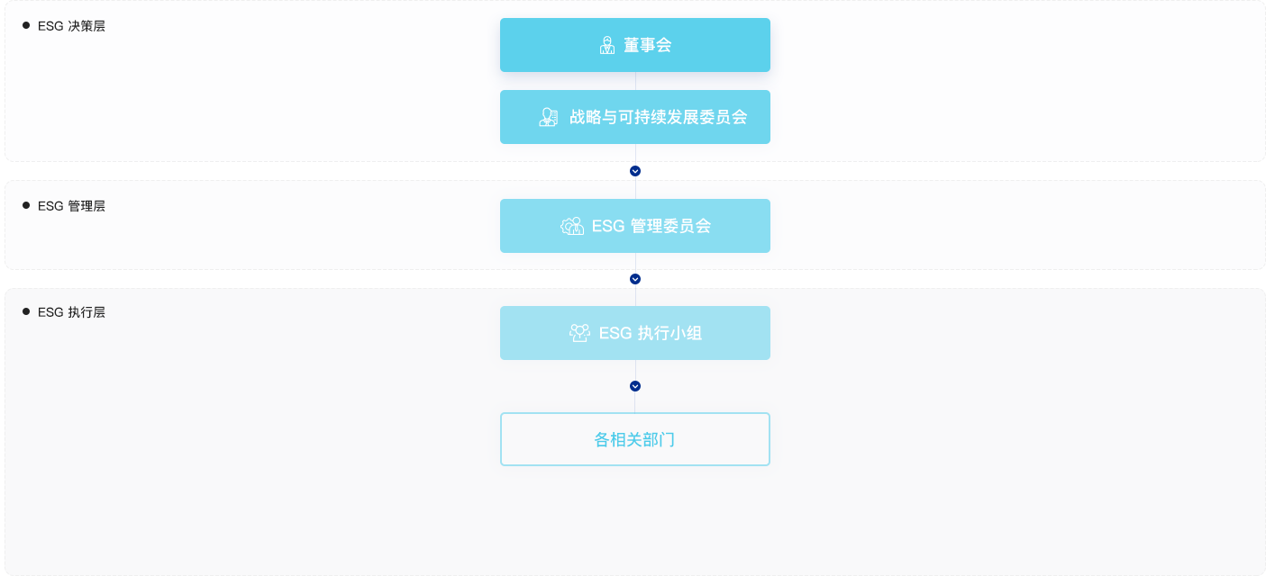理念与管理.png