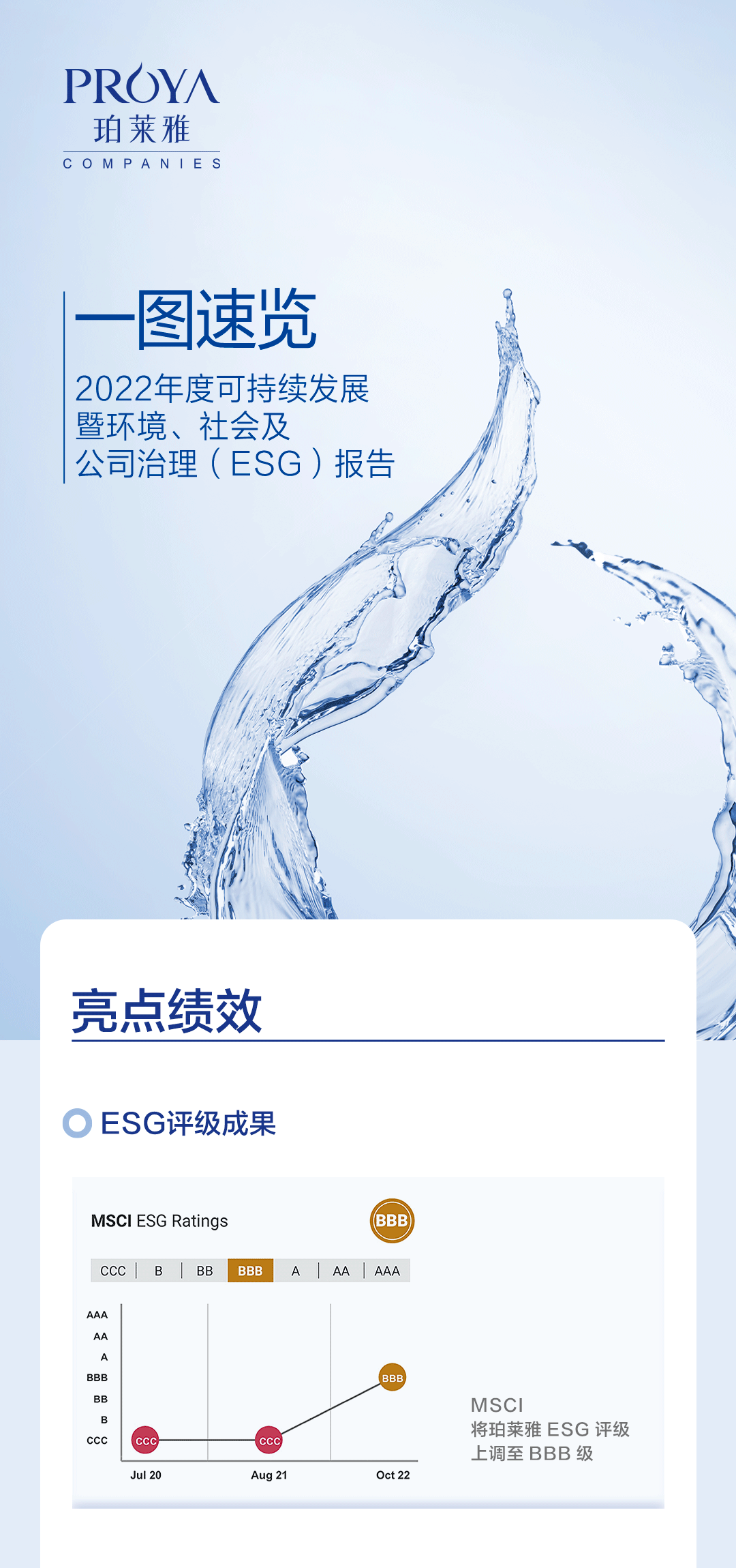 2022-ESG长图中文版发微博_01.gif
